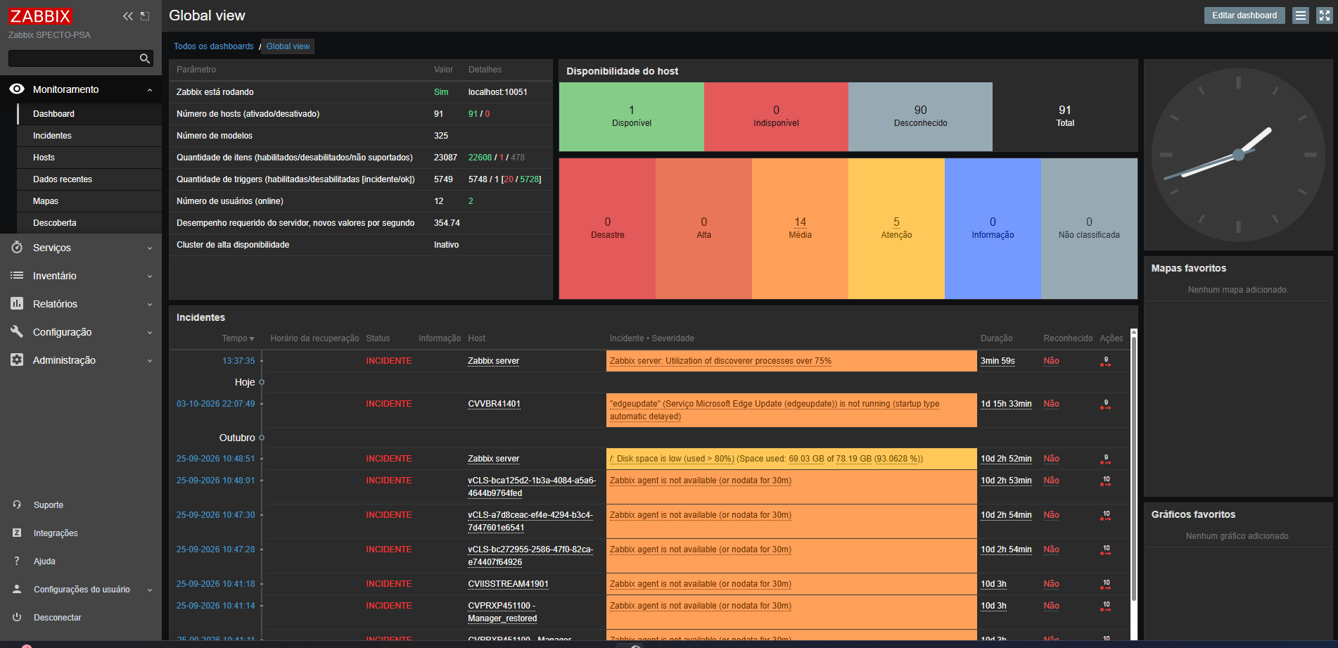 Painel do Zabbix integrado ao Datafaz, com alertas por severidade dos ativos de TI