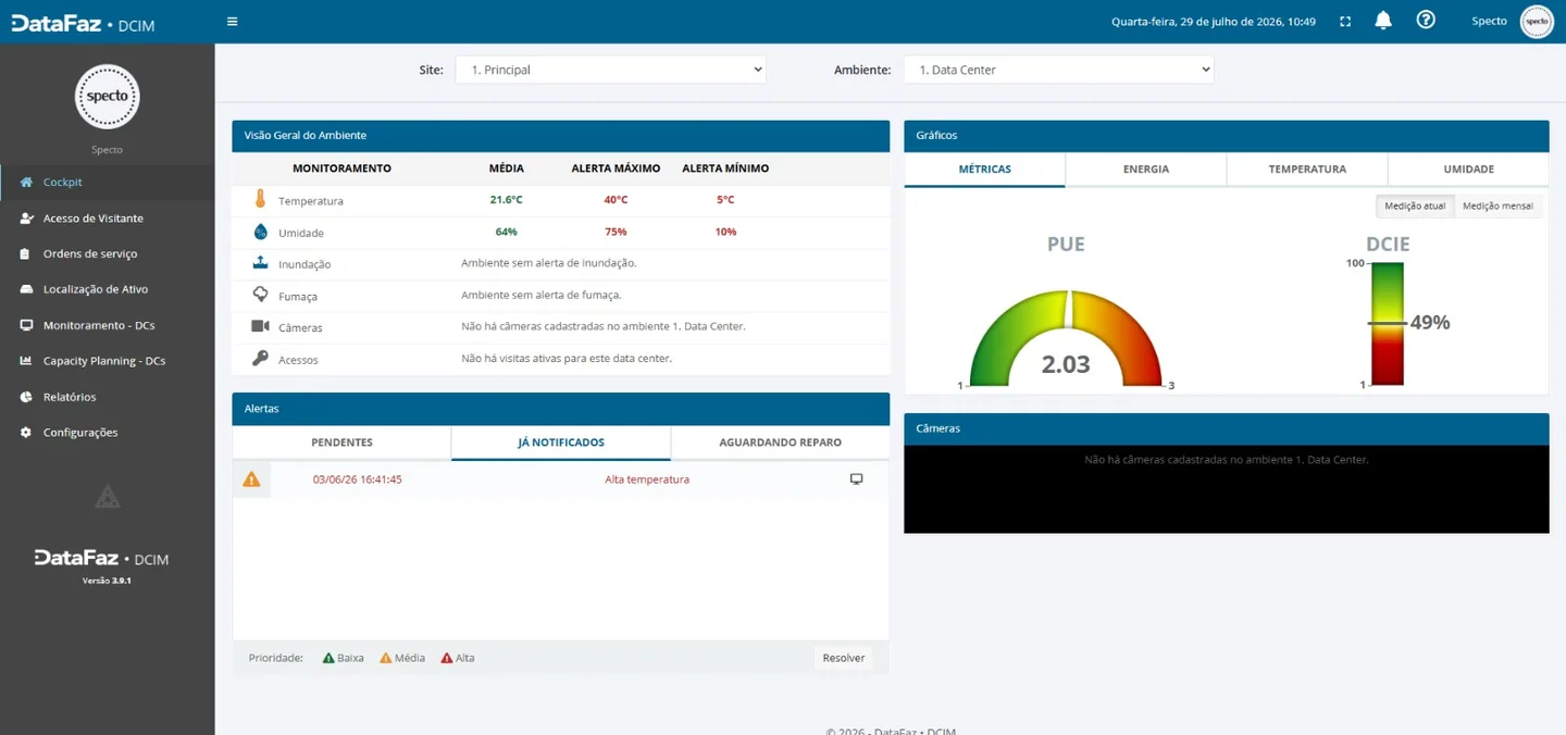 Cockpit Datafaz DCIM: visão geral do ambiente, alertas e gráficos de PUE/DCIE