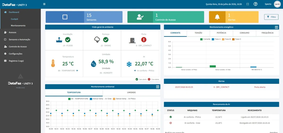 Datafaz mostrando visão geral do ambiente e revezamento de ar